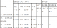 湖南：下調省電網(wǎng)一般工商業(yè)<font color=