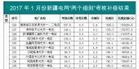 2017年一季度新疆電網(wǎng)“兩個細則”考核補償情況