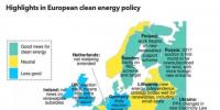 2017第三季度歐洲可再生能源及電力相關(guān)政策一覽