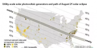 8月21日將出現(xiàn)日食：美國21.75GW的光伏發(fā)電將受波及！