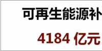 光伏補(bǔ)貼太高？火電9年補(bǔ)貼9300億！風(fēng)電、水電又有多少補(bǔ)貼？