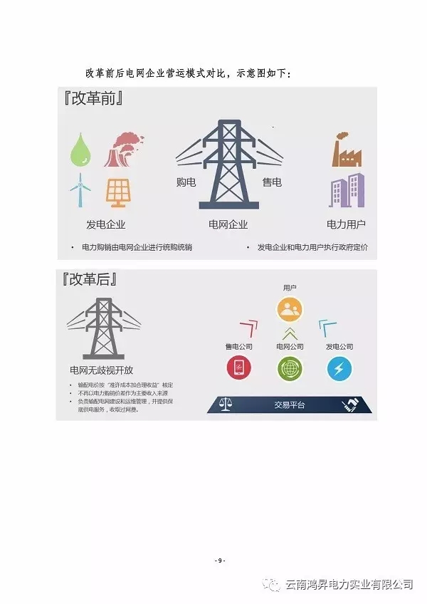 云南鴻昇電力實(shí)業(yè)有限公司售電業(yè)務(wù)概述