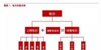 平價上網(wǎng)：風電和光伏誰將率先突圍？
