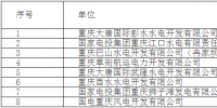 重慶電力市場化交易試點(diǎn)新增水風(fēng)電企業(yè)公示名單