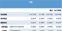 全國(guó)電價(jià)匯總：中南區(qū)域