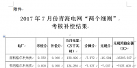2017年7月份青海電網(wǎng)“兩個細(xì)則”考核補償情況（光伏）