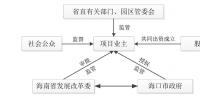 增量配電業(yè)務(wù)改革：項(xiàng)目結(jié)構(gòu)您清楚了嗎？