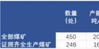 河南30萬噸以下小煤礦將全部關(guān)閉！影響有多大？