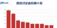 增量配電熱度依然不減 山東、江西等地售電市場(chǎng)活躍度領(lǐng)先！