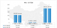 中國電力市場交易報告（一）：8月廣西、陜西電力交易增幅較大