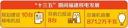 9~12月江蘇購福建市場化交易成交電量35億千瓦時 核電占比一半