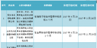 國網(wǎng)：甘肅電力公司關(guān)于對供應(yīng)商不良行為的處理決定