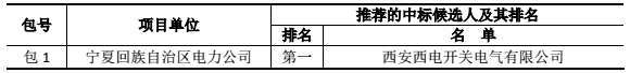 國網(wǎng)輸變電項(xiàng)目2017年(新增)變電設(shè)備(含電纜)招標(biāo)采購中標(biāo)候選人