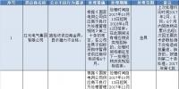 國網(wǎng)（浙江）2017年第七批供應商不良行為處理結(jié)果