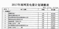 河北省發(fā)改委調整河北南網2017年發(fā)電量計劃：涉及4家<font color=