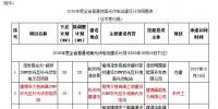 浙江省2016年普通地面光伏電站建設(shè)計劃調(diào)整和2017年度光伏指標分配方案