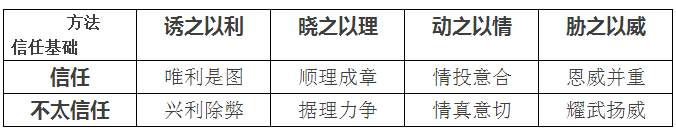聽說售電還有三大原則 八個(gè)技巧？