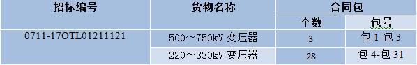  國網(wǎng)輸變電項目2017年第六次變電設(shè)備(含電纜)招標(biāo)采購公告 220-750kV<font color=