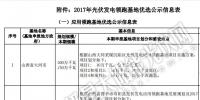 重磅：國家能源局公示2017年光伏領跑基地優(yōu)選結(jié)果