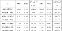 關于公布2017年9月份青海電網(wǎng)“兩個細則”考核補償情況的通知（光伏）
