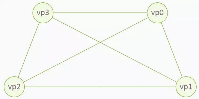 區(qū)塊鏈技術在電力業(yè)務的探索應用