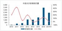 2017年中國分布式帶動裝機(jī)行業(yè)發(fā)展現(xiàn)狀分析 戶用分布式規(guī)模同比超過7倍