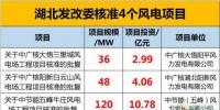 204MW！17.83億元！湖北發(fā)改委又核準(zhǔn)了這三個風(fēng)電項目！