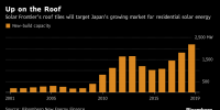 效仿特斯拉 日本太陽能制造商進(jìn)軍屋瓦市場