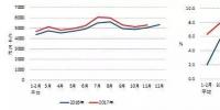 中電聯(lián)發(fā)布2017年1-11月份電力工業(yè)運行<font color=
