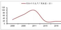 分析2017年中國風(fēng)電發(fā)展<font color=