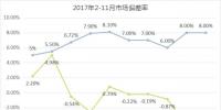 廣東11月交易結算：售電公司獲利0.72億元 用戶獲利4.97億元