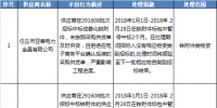 國網(wǎng)（寧夏）通報的供應(yīng)商不良行為處理情況（2017.12）
