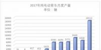 11月純電動(dòng)客車生產(chǎn)18113輛，環(huán)比大增176%