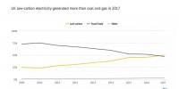 2017年英國電力之“最“：氣電最多、風(fēng)電最猛…