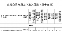 湖南省經(jīng)濟和信息化委員會關(guān)于公布直接交易市場主體準入目錄(第十五批)的通告 批次準入市場主體251家