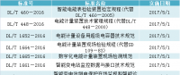盤點｜2017年實施的電力相關(guān)行業(yè)標準（DL、NB）