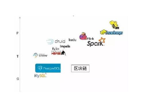 融鏈科技 破解區(qū)塊鏈+能源互聯(lián)網(wǎng)之局