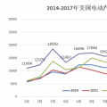 20萬目標(biāo)達(dá)成、25%年度增幅 美國電動(dòng)汽車市場潛力有多大?