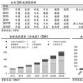 推薦！2018年全球光伏市場分析