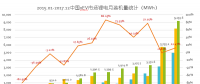 真鋰研究：2017年動力電池裝機(jī)33.55GWh，12月9.19GWh