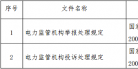 國家發(fā)改委決定宣布2項(xiàng)失效的電力規(guī)章文件
