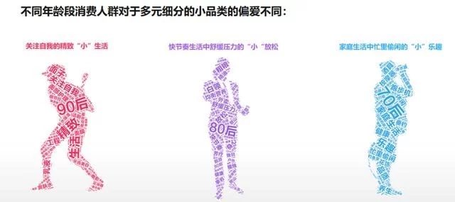 2018年電商大數(shù)據(jù)報告，看看你能做些什么