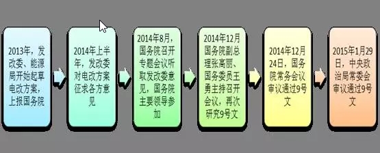 為什么要對電改充滿信心？