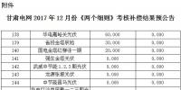 2017年12月份甘肅電網(wǎng)“兩個(gè)細(xì)則”考核補(bǔ)償結(jié)果預(yù)公告（光伏）