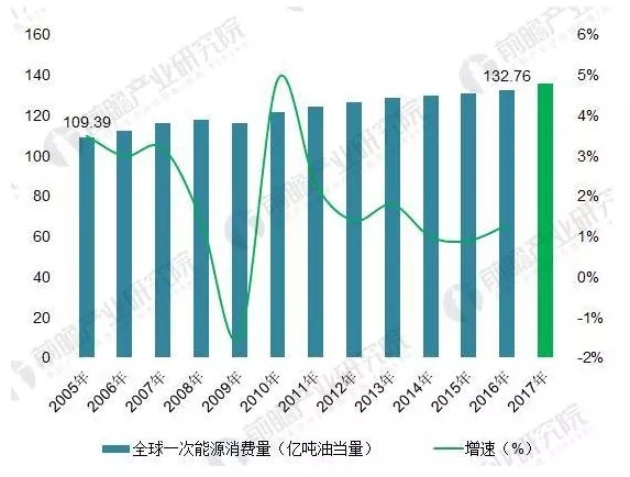 能源結(jié)構(gòu)不平衡催生能源互聯(lián)網(wǎng) 儲能迎歷史性機遇