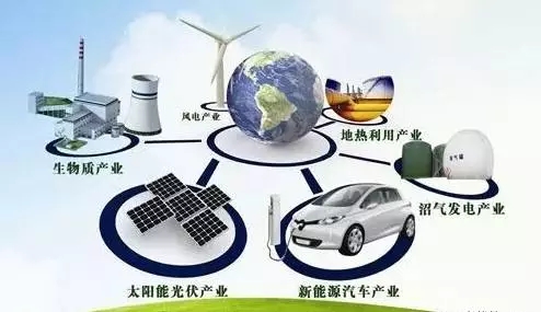 能源互聯(lián)網(wǎng)--光伏發(fā)電！