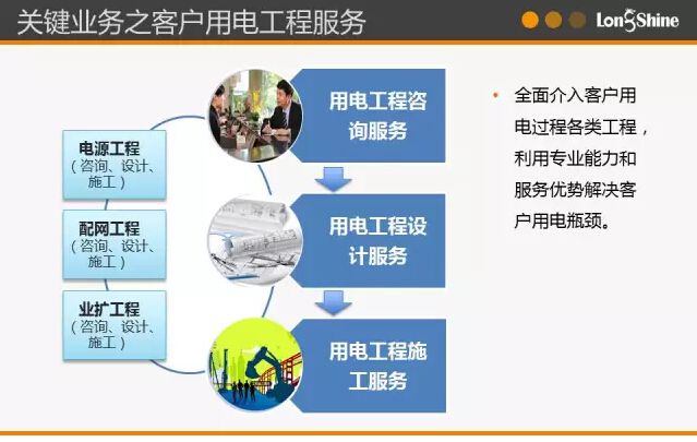 圖解市場(chǎng)化售電業(yè)務(wù)