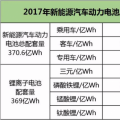動力電池下半場迎來淘汰賽，提升能量密度成為晉級之路