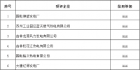 電力行業(yè)2017年信用企業(yè)評價(jià)結(jié)果公示：101個AAA級<font color=