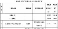 共49.99萬kw！湖南省公示2017年集中式光伏扶貧項目